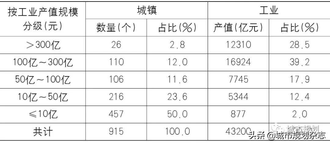 城乡融合规划目标包括什么,城乡融合发展的战略意义是什么