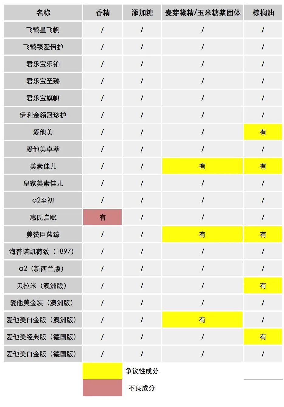 天猫奶粉2段热销排行榜,2段奶粉推荐榜性价比高的国产