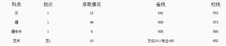 南京工业大学管理与工程就业前景,南京工业大学能源与动力2021就业