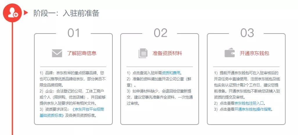 京东平台开店流程和费用,京东快递开店费用和流程