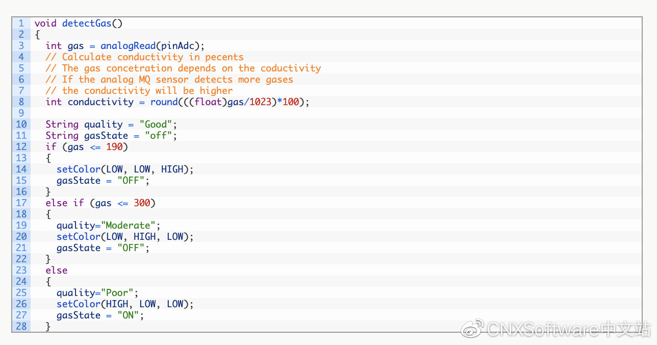 ANAVI气体探测器入门套件和HomeAssistant平台入门指南