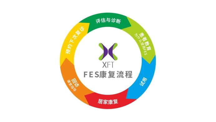 pnf技术对脑卒中的治疗效果,fes功能性电刺激是低频吗