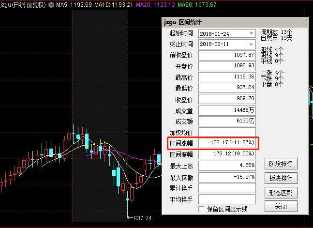 优秀价值股选股指标,价值股指数