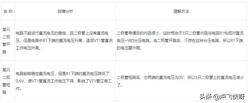 稳压二极管电路输出大电流,稳压二极管的电路分析