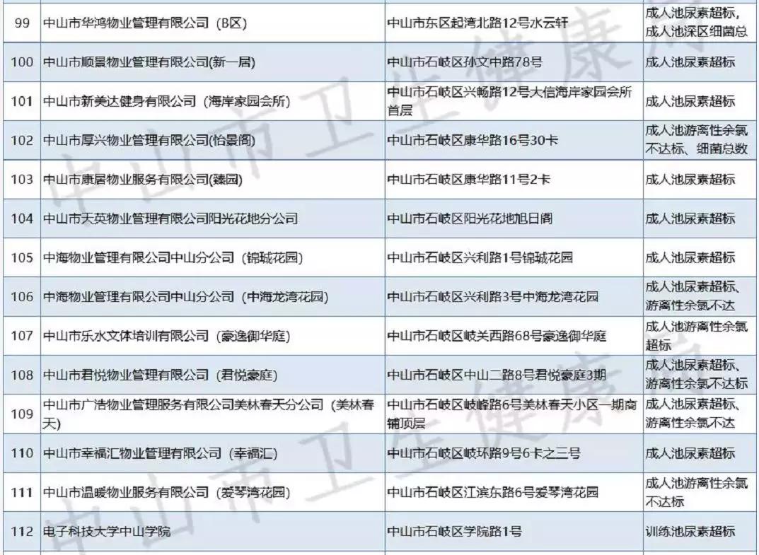 如何鉴别游泳池水质好坏,昆明游泳池水质抽检结果