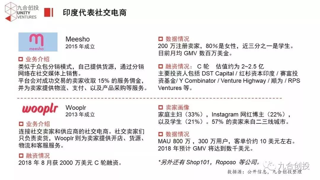 鍗板害鐢靛晢甯傚満鍓嶆櫙,鍗板害鐢靛晢钃濇捣甯傚満
