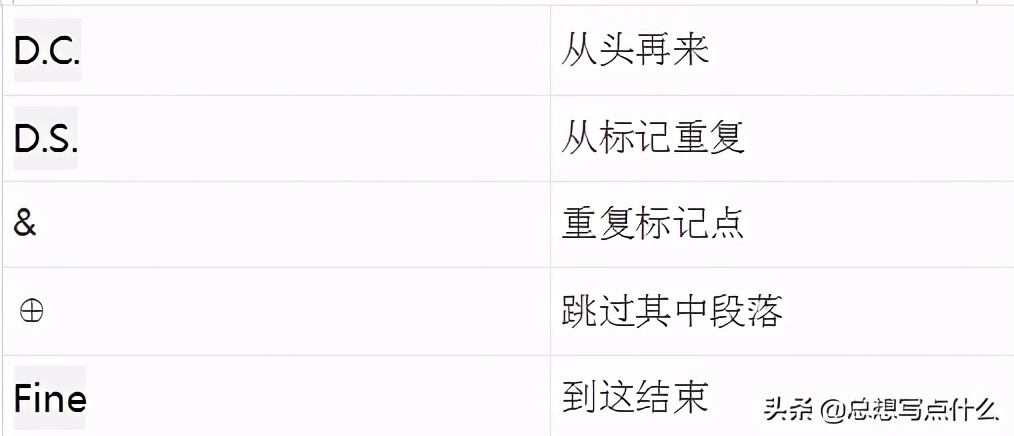 电子萨克斯教学入门零基础乐理,萨克斯学习入门前的乐器