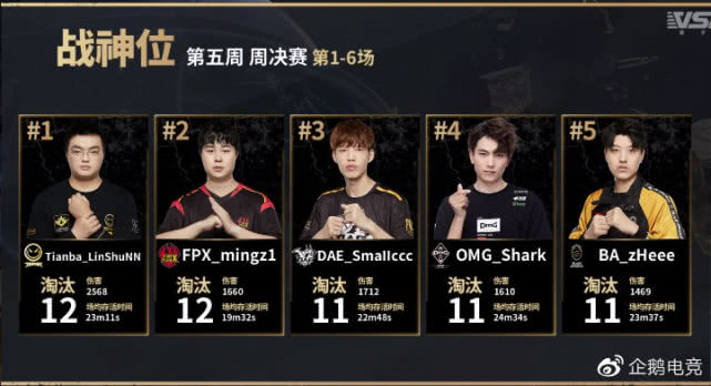 企鹅军团战队巡礼，天霸王牌出击，破而后立竞逐PCL巅峰