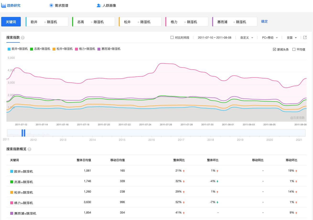 销售数据自动分析软件,销售大数据分析平台有哪些