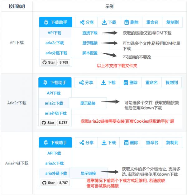手机百度网盘直链助手app,百度网盘怎么添加百度网盘助手