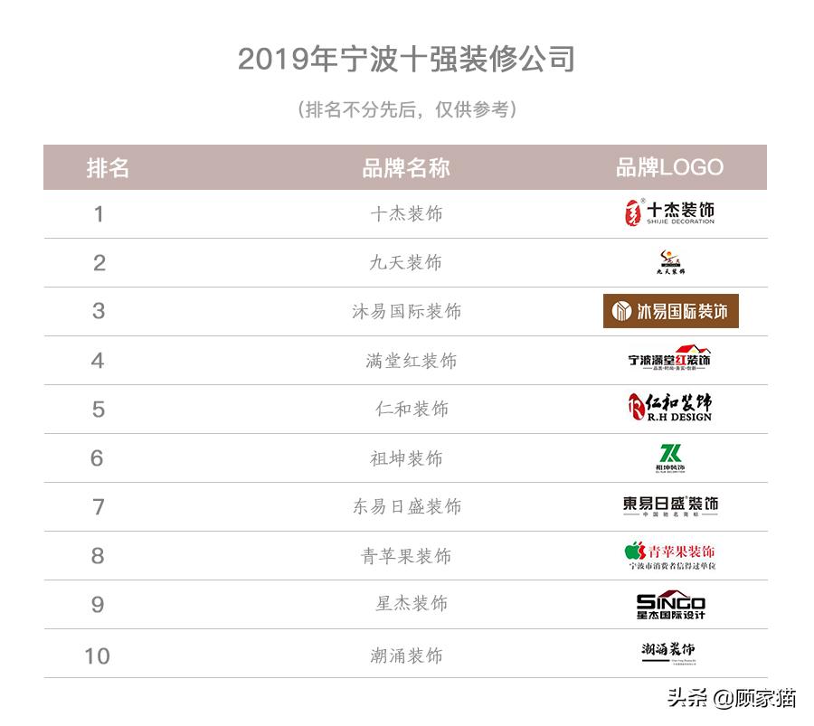 宁波大宅装修推荐哪家,宁波豪宅室内装修哪家公司好