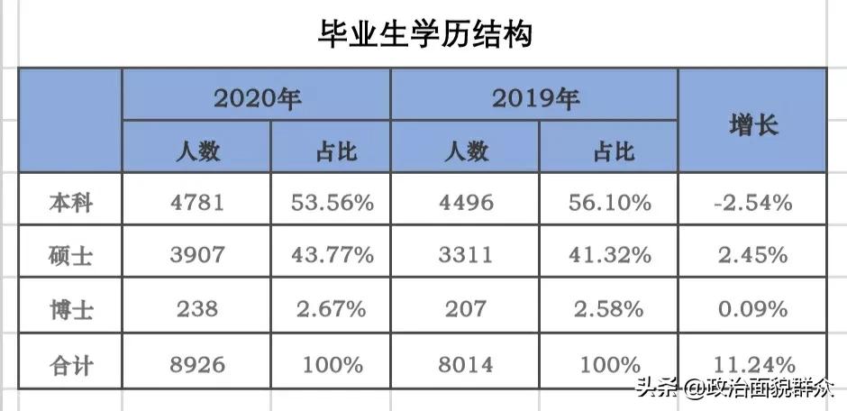 湖南大学2020年就业质量报告来了，看看有什么变化？