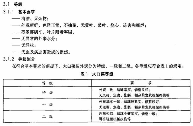 有虫眼的蔬菜就一定是安全的嘛,买蔬菜要找好市场
