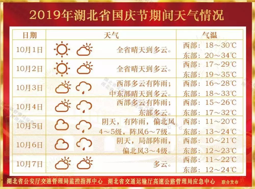 湖北高速交通出行注意事项,湖北哪几条公路适合自驾