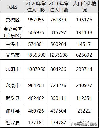 慈溪哪里房价最高,浙江慈溪房价下跌最惨名单