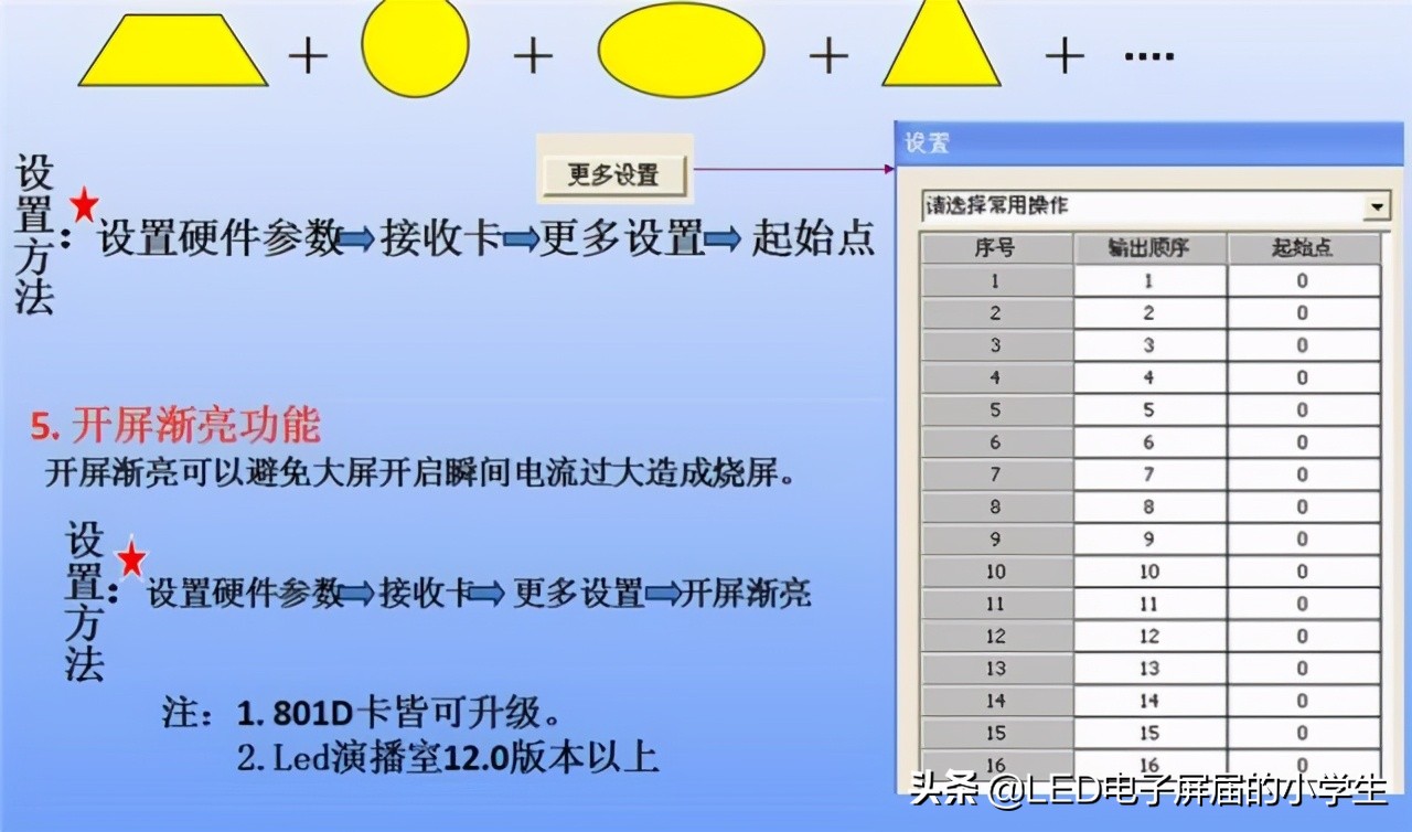 灵星雨全彩led显示屏描点教程,灵星雨sd801d是全彩的吗