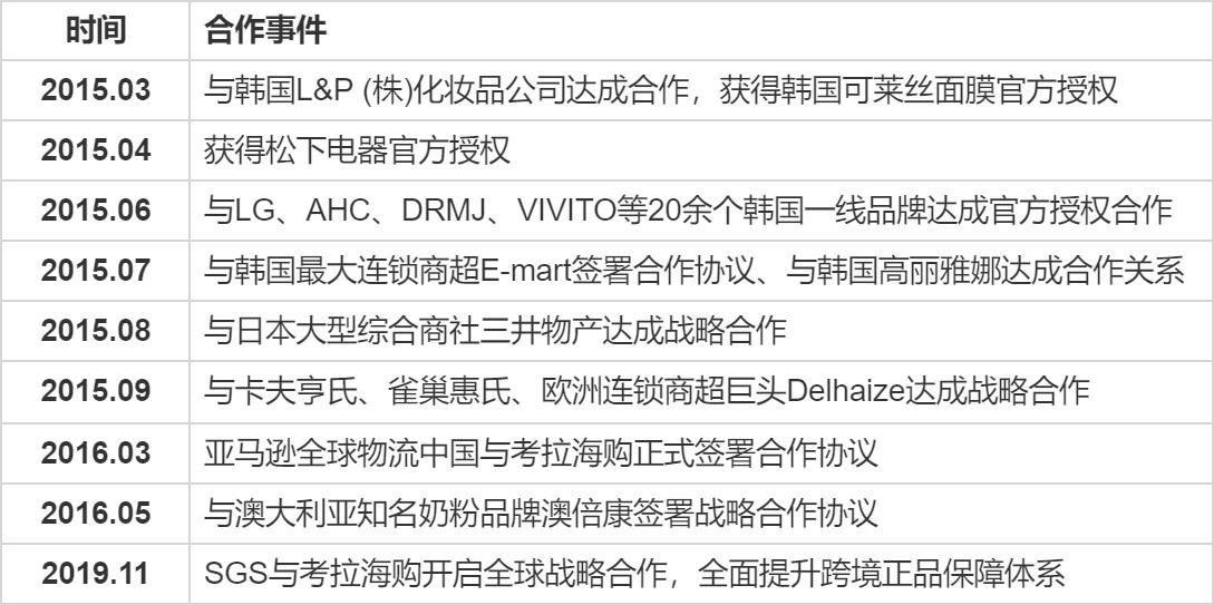 考拉海购商品靠谱吗,考拉海购小程序