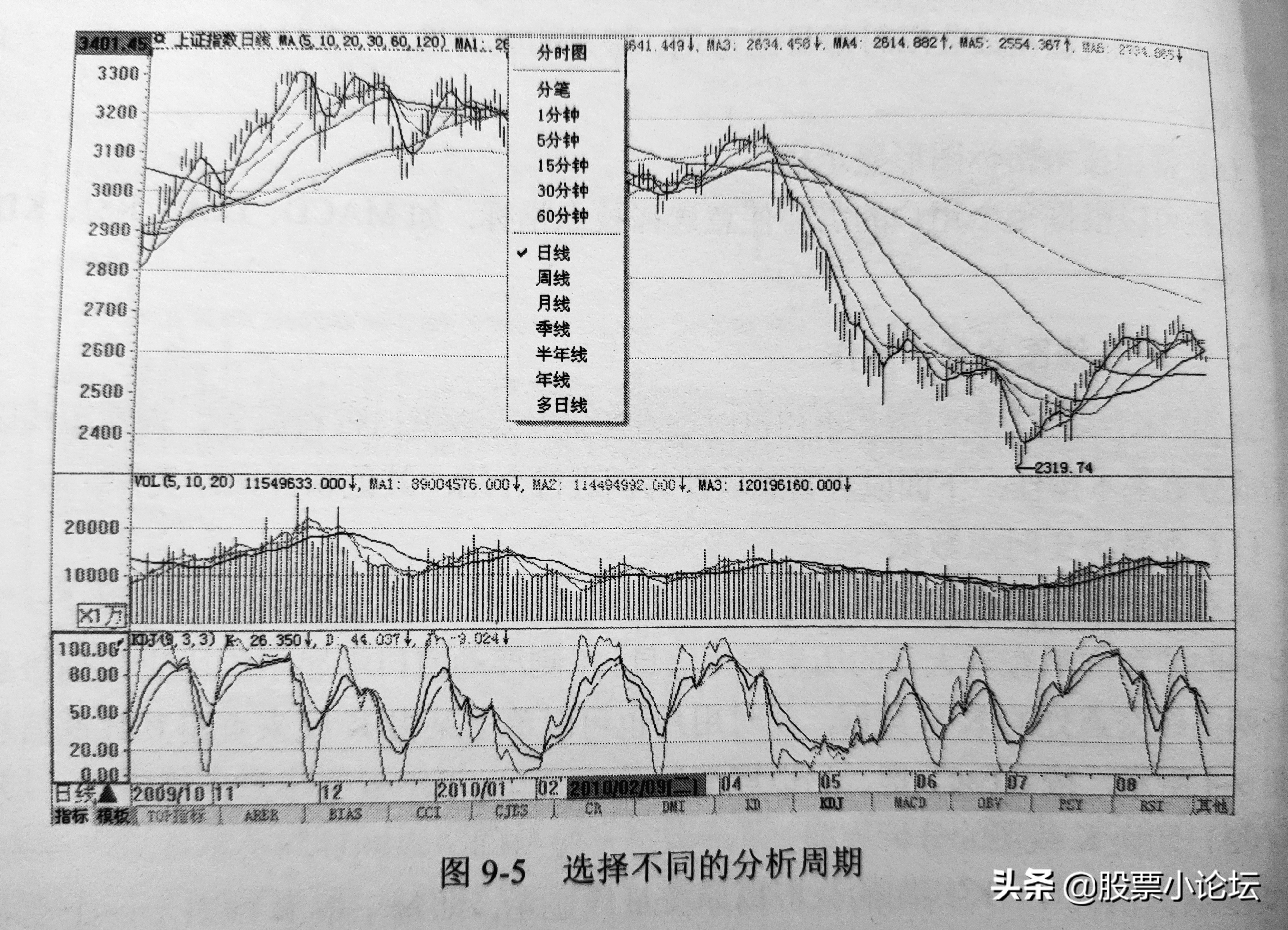 大盘指数的意义,大盘指数的意义何在
