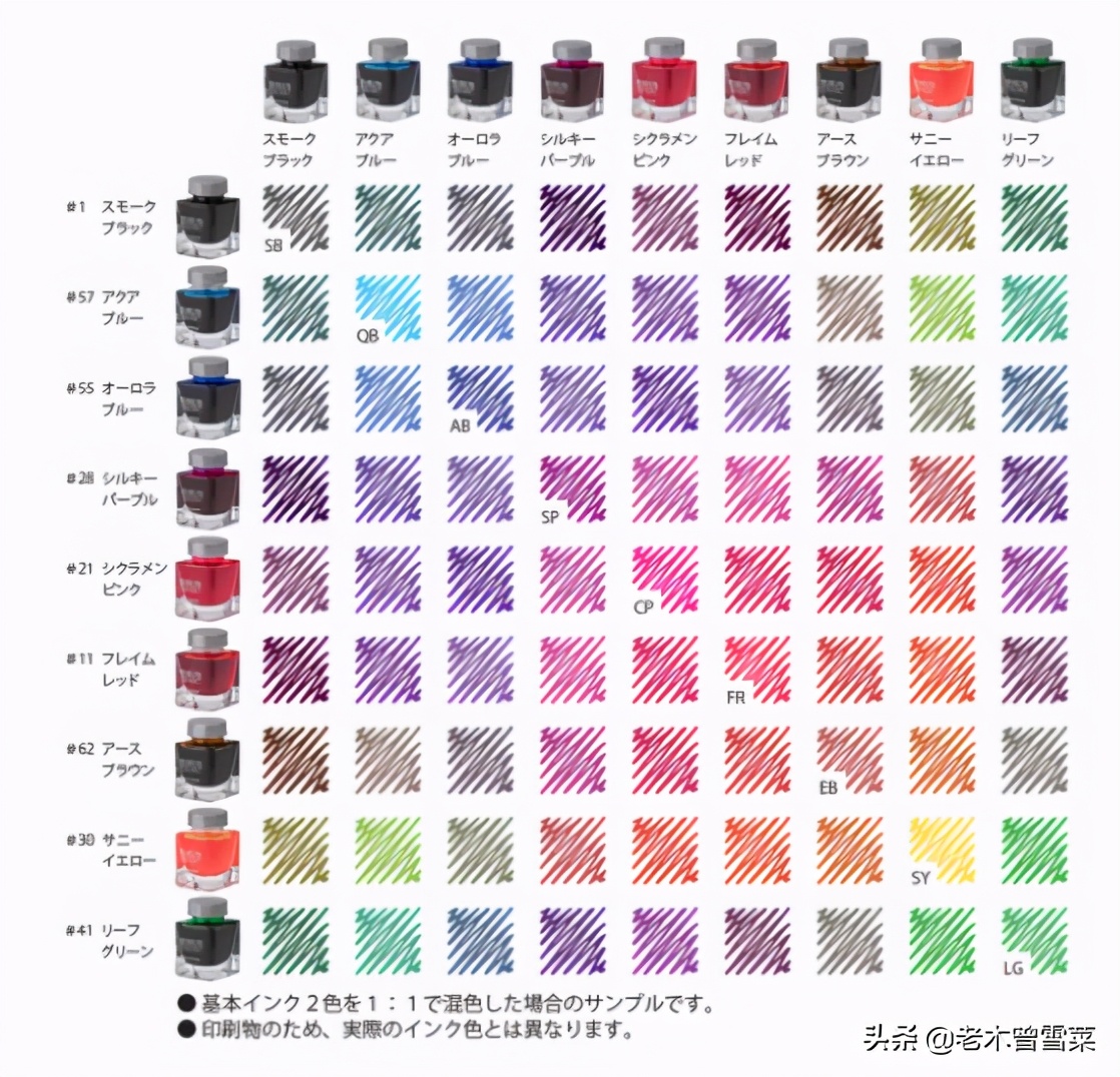 从平价到高逼格,推荐几款黑度比较高的墨水