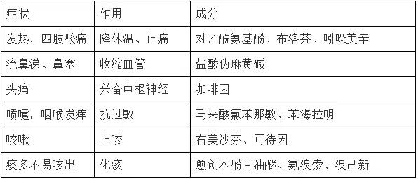 感冒药、止痛片、清肠丸…专家扒开日本神药真相：用药猛，胆子大
