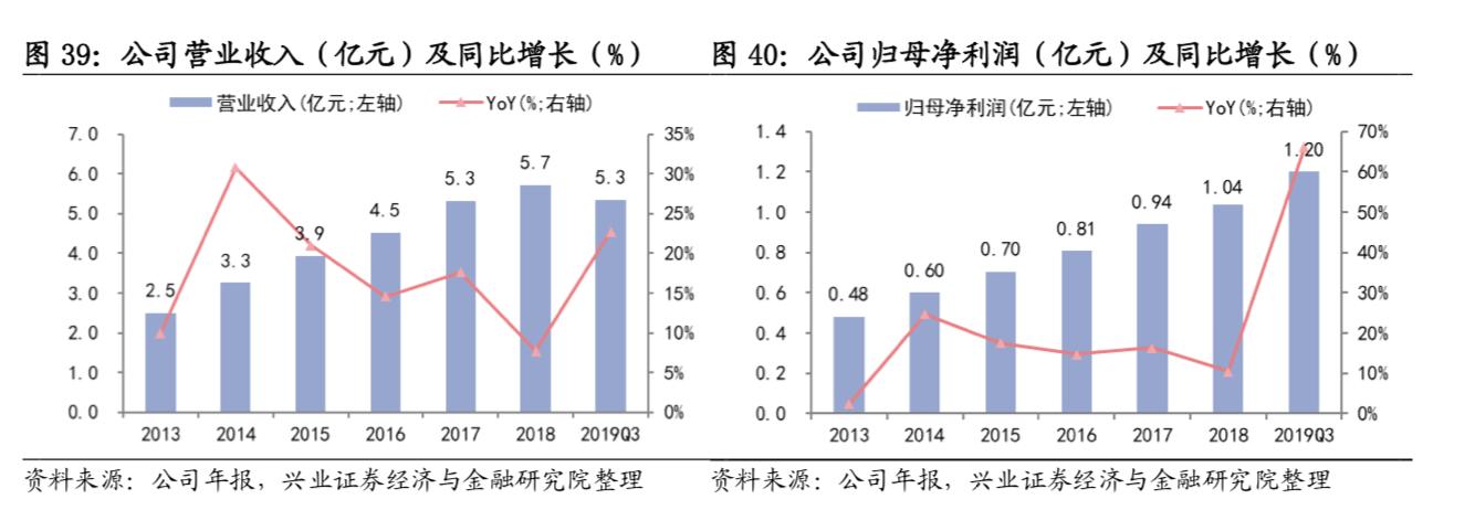 模拟芯片设计龙头股票,模拟芯片龙头股票排名榜前十名