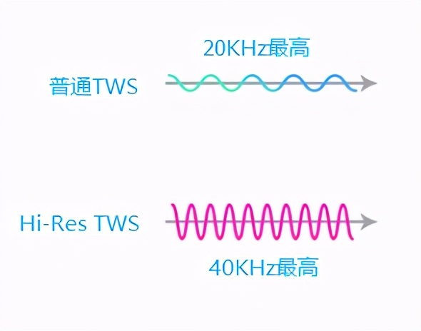 漫步者NeoBudsPro降噪耳机评测,漫步者neobuds真无线降噪耳机