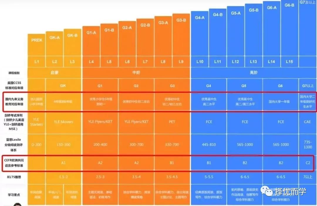 伴鱼vs鲸鱼，两条“鱼”可以随便选？4000字讲透两家机构