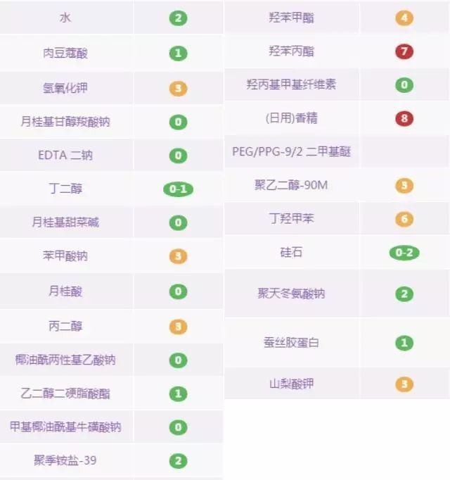 卸妆水卸妆乳卸妆膏怎么选择知乎,卸妆水卸妆油卸妆膏卸妆乳怎么选