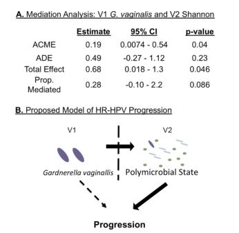 不用检测HPV，只用鉴定微生物组或可预测感染HPV前期癌症风险