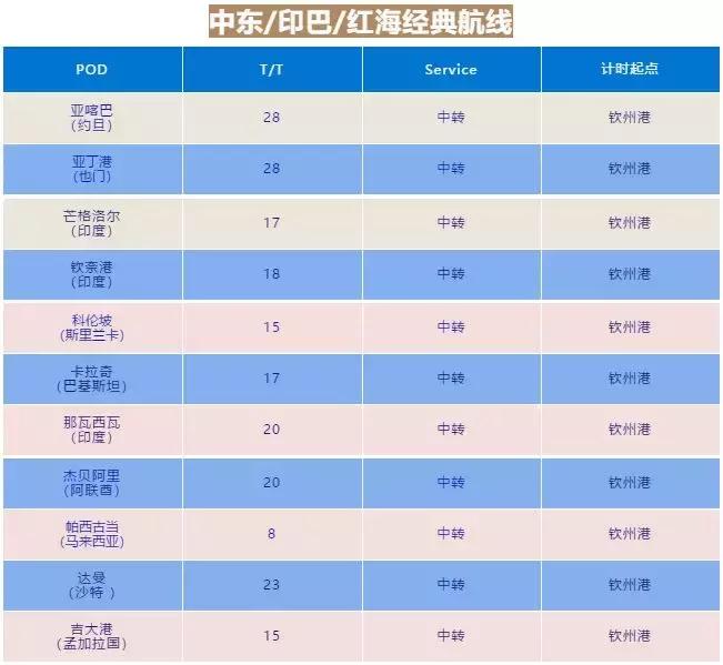 陆海新通道的航线合作伙伴之一——太平船务（PIL）