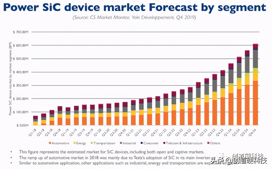 sic第三代半导体材料,第三代半导体sic产业链分布图