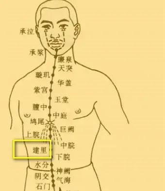 慢性胃炎按摩法？方便又实用