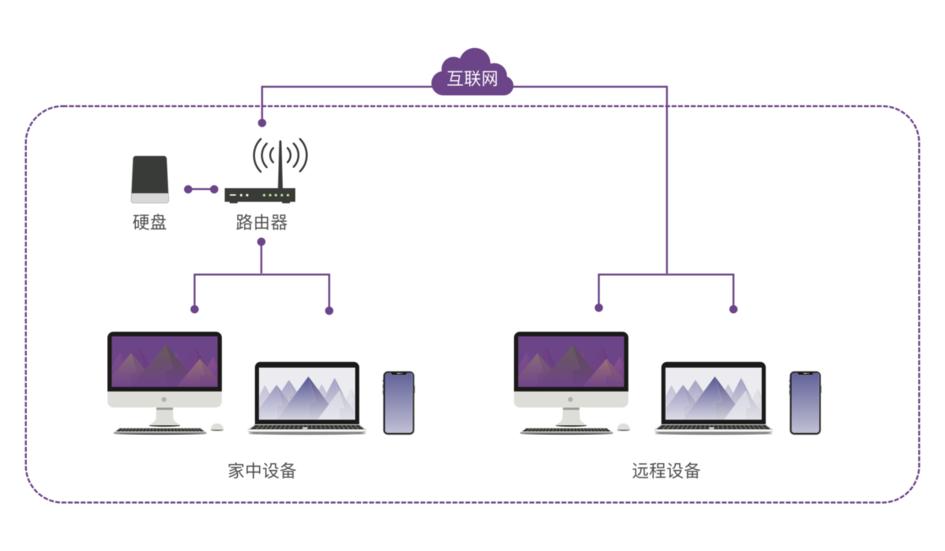 苹果笔记本空间不足解决办法,苹果笔记本存储不够怎么办