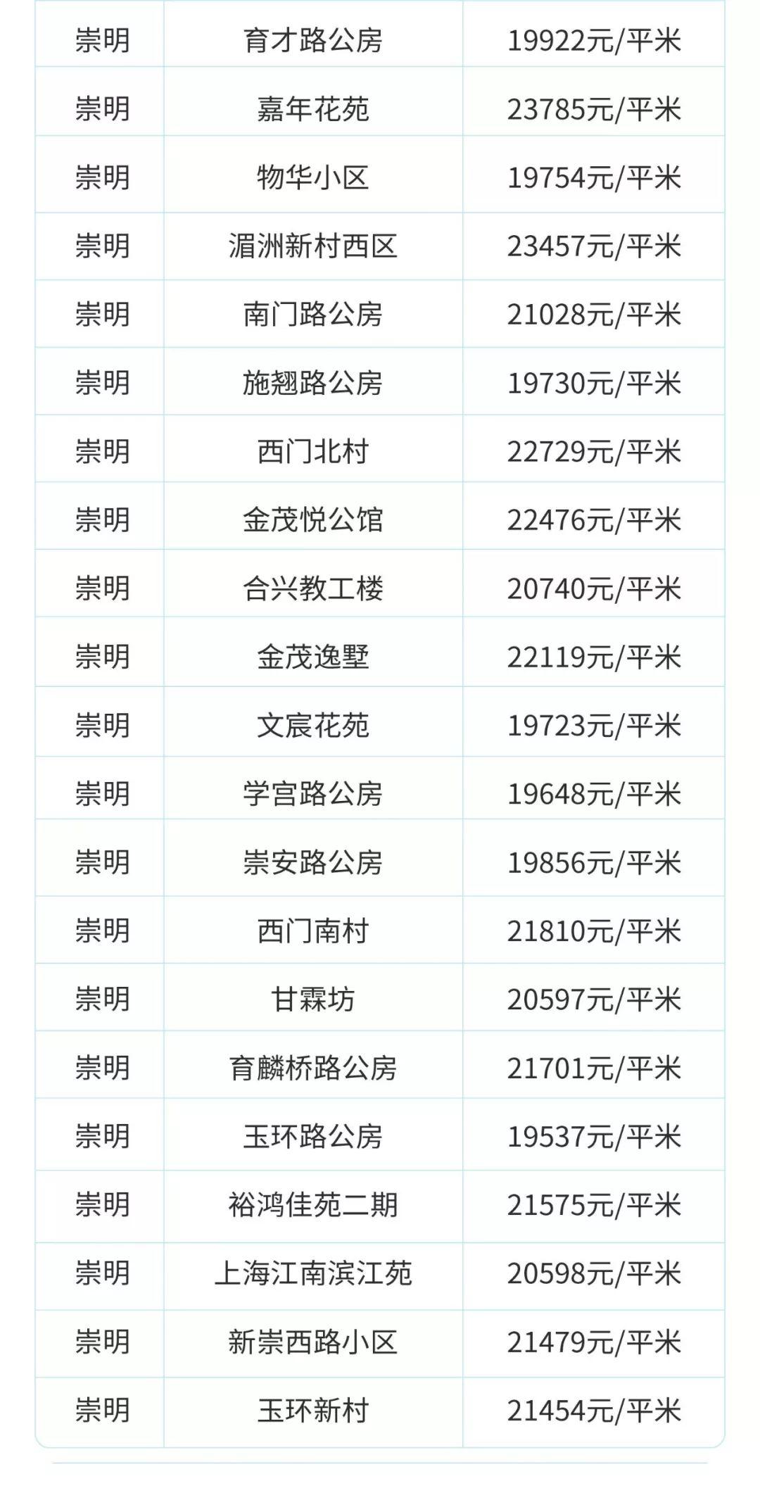 目前上海二手房是跌还是涨,上海虹口区二手房价最新价格表