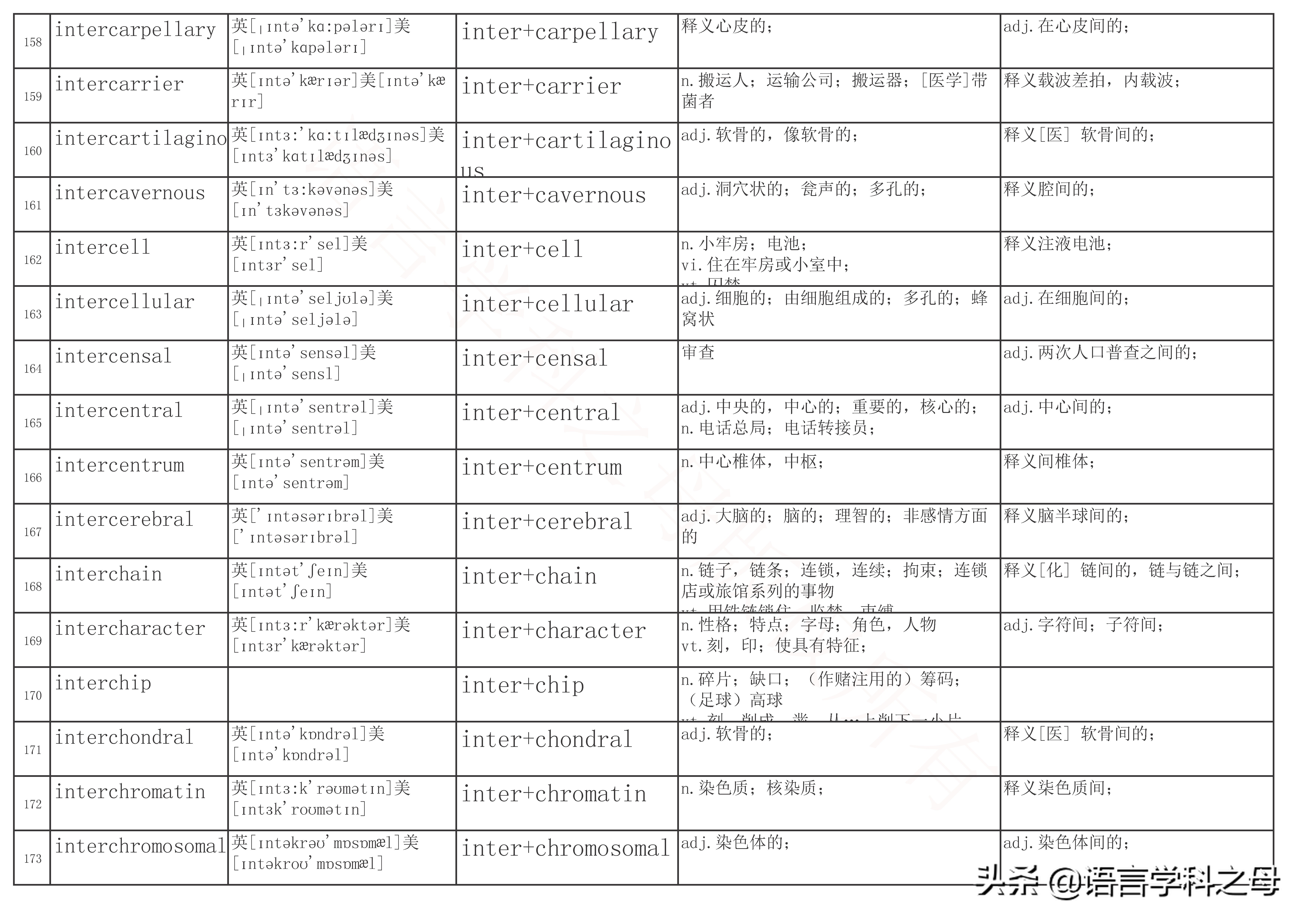 inter前缀的单词大全简便记忆,以inter为前缀的单词词性