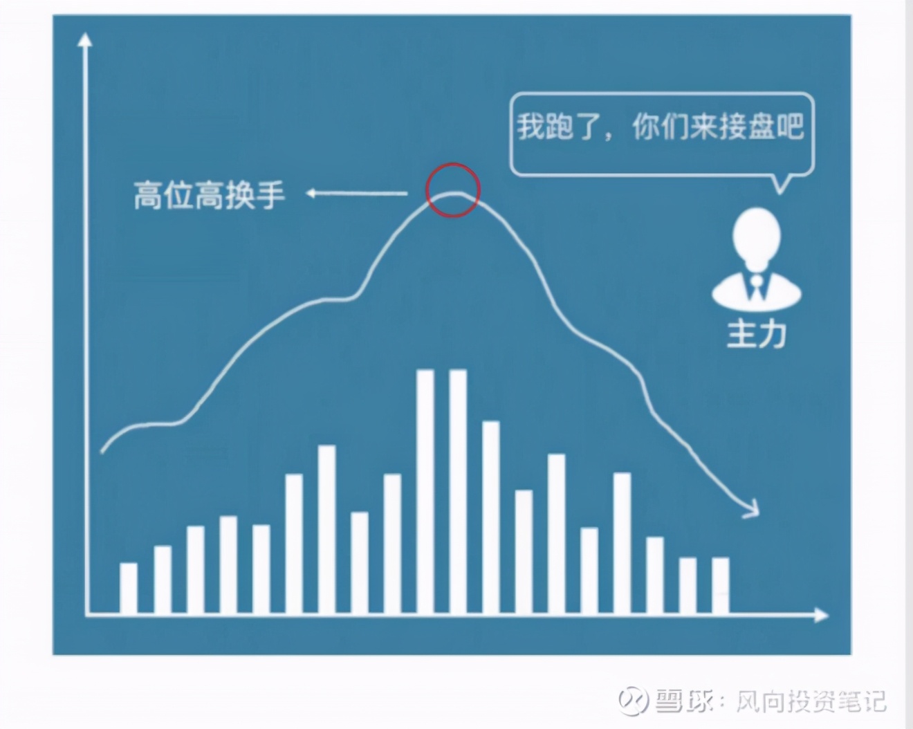 什么是换手率通俗讲,什么是换手率