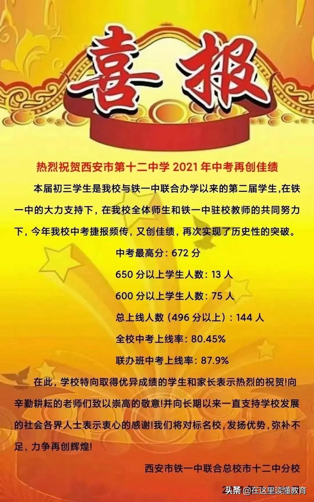 西安市2021年中考定向名额分配,2022西安中考成绩排行榜