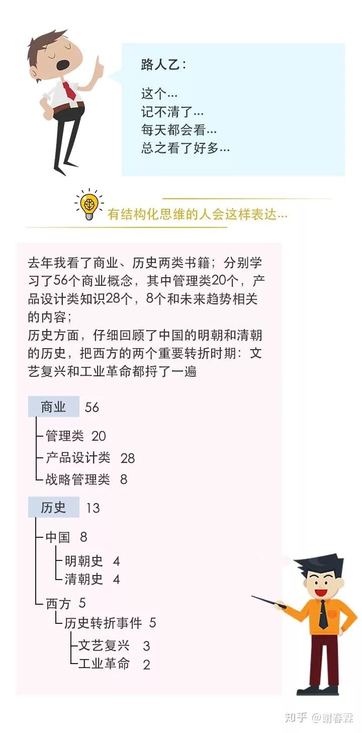 知识迭代与认知升级,通过自我迭代实现认知升级