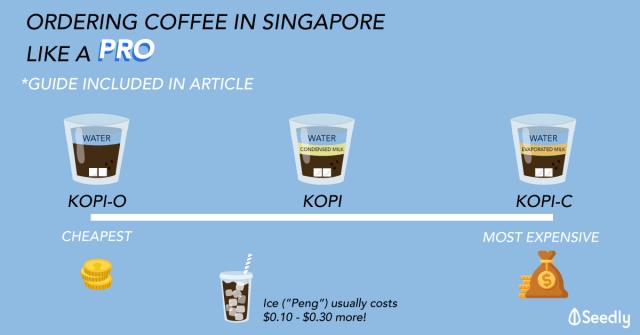 新加坡平价咖啡品牌推荐,新加坡kopi咖啡三合一