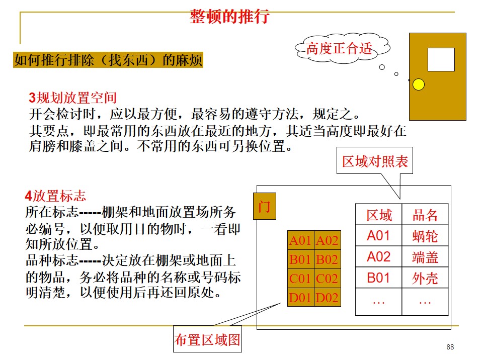 5s管理推行手册,车间5s标准化手册制作