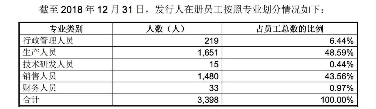 靠卖豆腐一年收入几个亿,做豆腐年赚二十个亿的案例