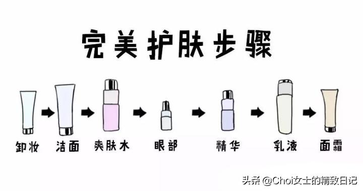 油皮痘痘护肤步骤的先后顺序,油皮痘肌护肤的正确步骤