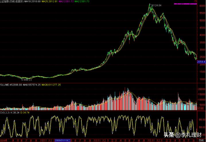 股票什么买什么卖,a股怎样选择好股票
