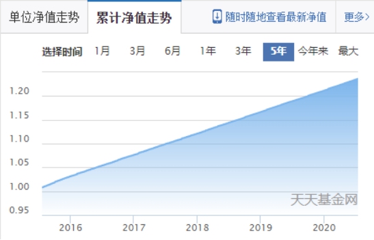 硬核阅读全文及答案,分级基金汇总