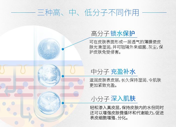 新瑞透明质酸钠沁润修护面膜,透明质酸类面膜