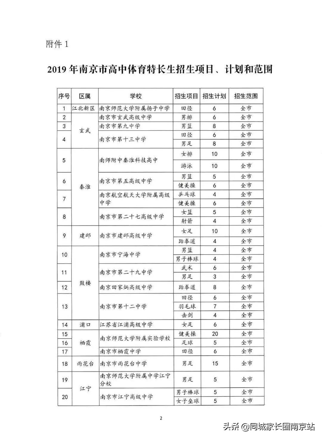 南师江宁高中招生,2018年南京江宁中学招生