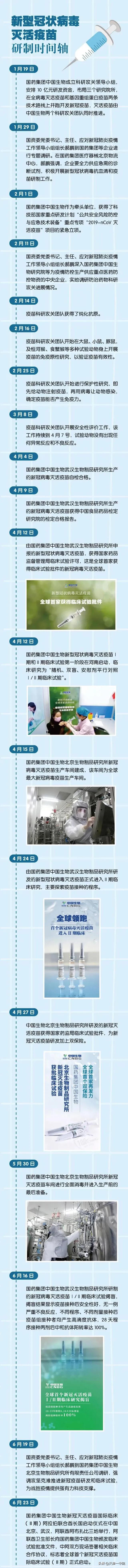 世界终于接受中国疫苗,中国为海外华人免费打疫苗