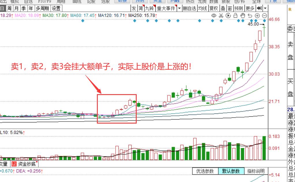 盘口出现大单是什么样的,还在担心下跌的股票