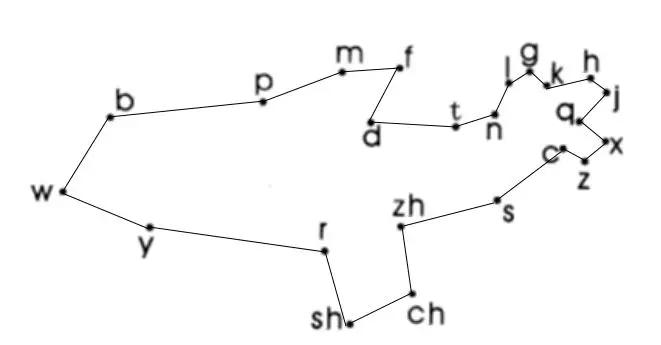 一年级下册语文园地二教学视频,一年级下册语文园地二知识点汇总