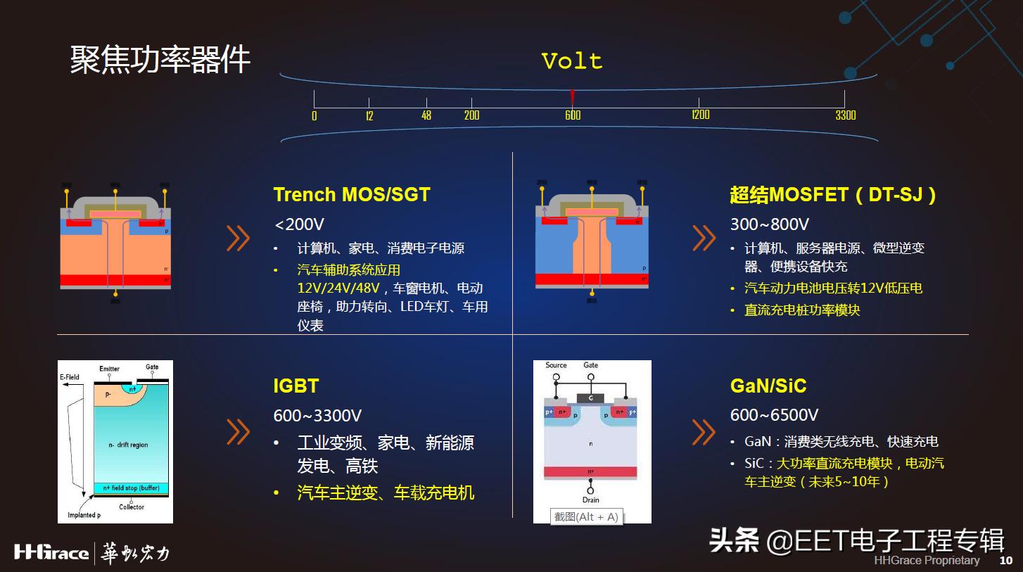 华虹宏力半导体制造有限公司官网,华虹宏力第三代半导体